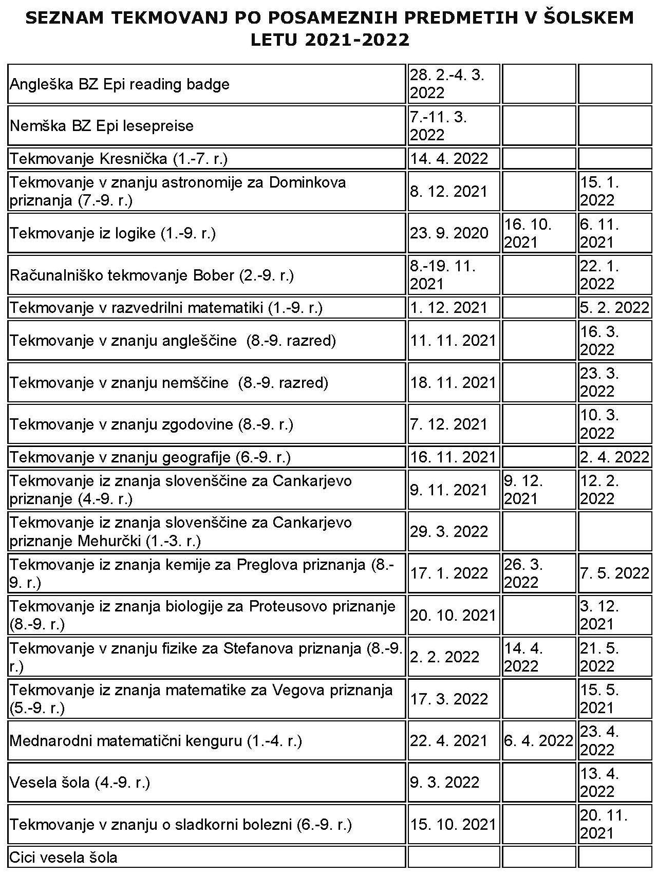 Seznam tekmovanj 2021 2022